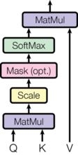 원문 내장 이미지 2 - Scaled dot-product attention